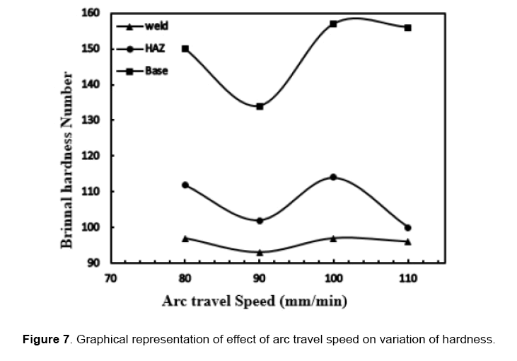 material-sciences-effect