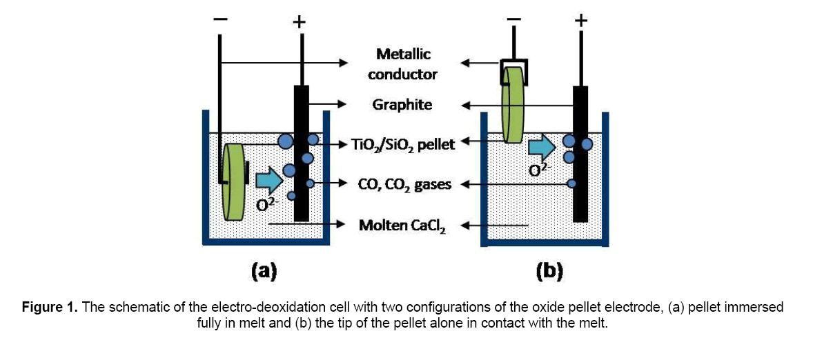 material-sciences-electro-deoxidation-cell