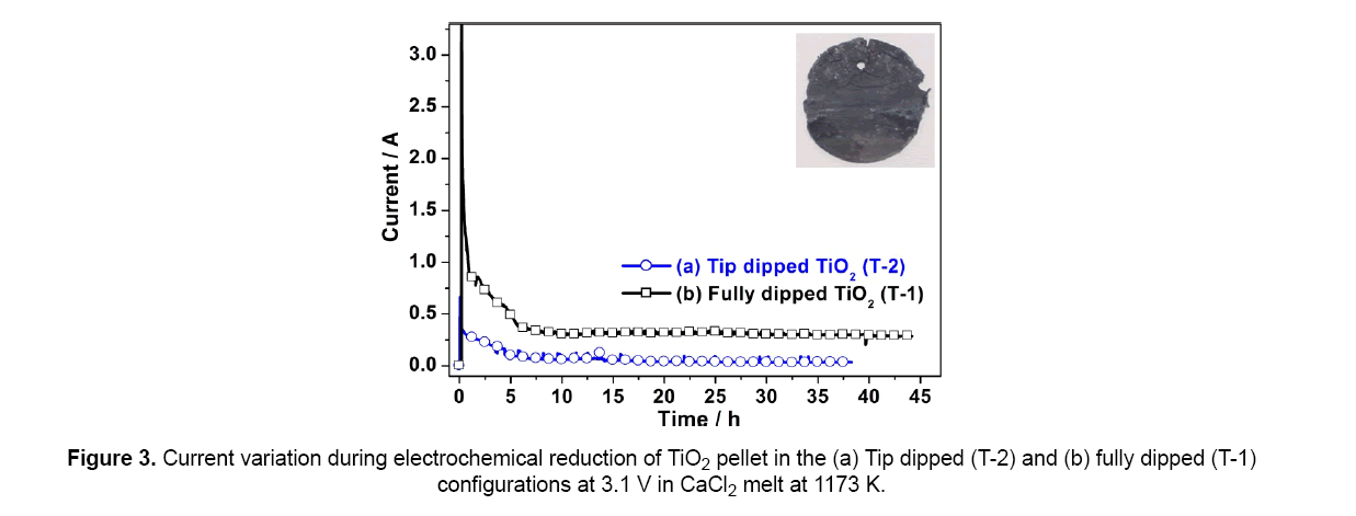 material-sciences-electrochemical-reduction