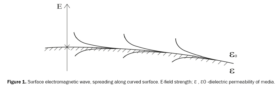 material-sciences-electromagnetic