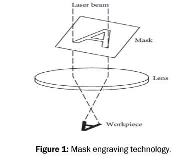 material-sciences-engraving