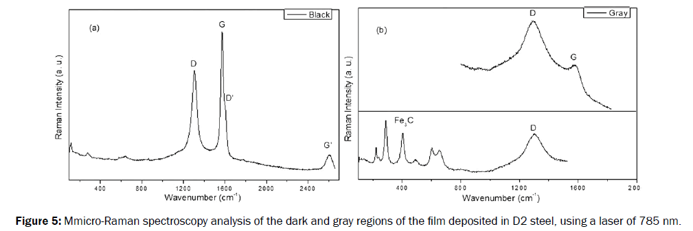 material-sciences-film-deposited