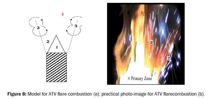 material-sciences-flarecombustion