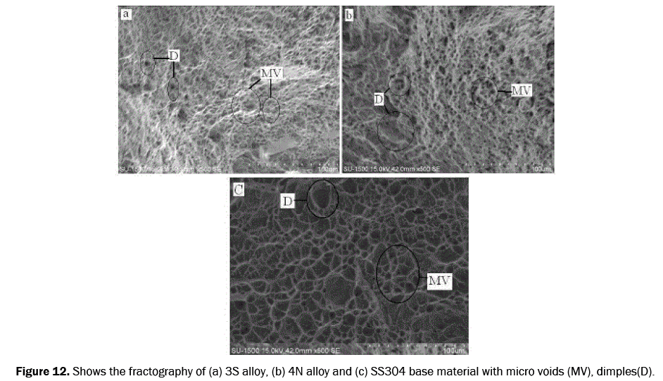 material-sciences-fractography