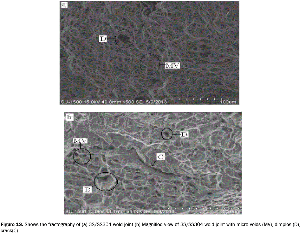 material-sciences-fractography