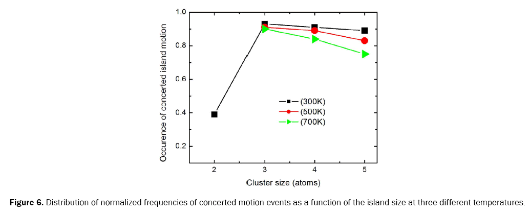 material-sciences-frequencies