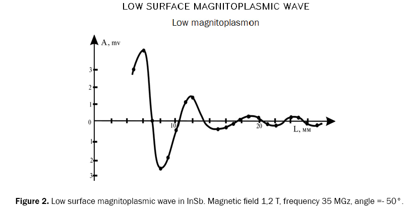 material-sciences-frequency