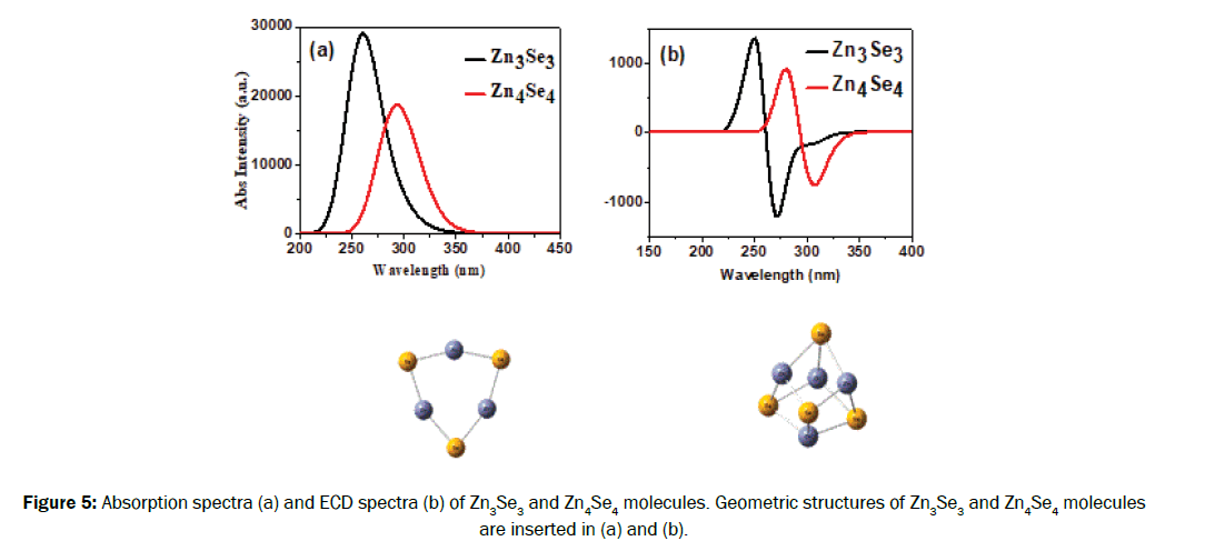 material-sciences-geometric-structures