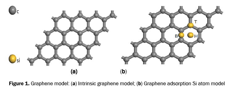 material-sciences-graphene