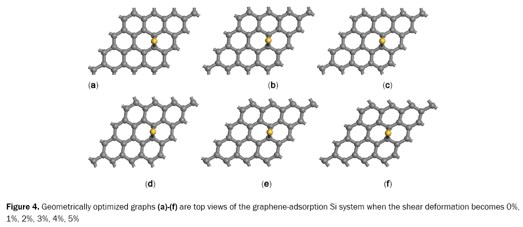 material-sciences-graphs