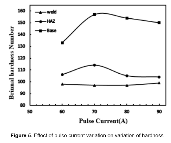 material-sciences-hardness