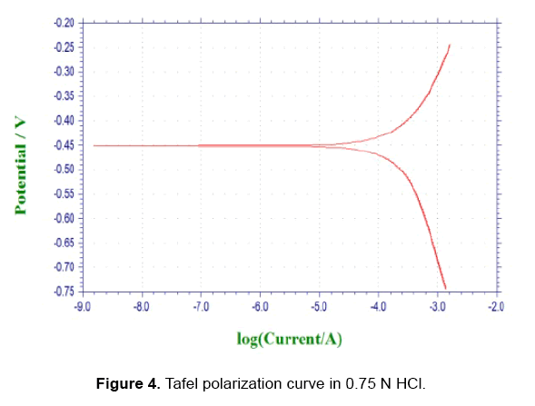 material-sciences-hcl