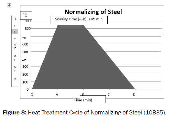 material-sciences-heat-treatment