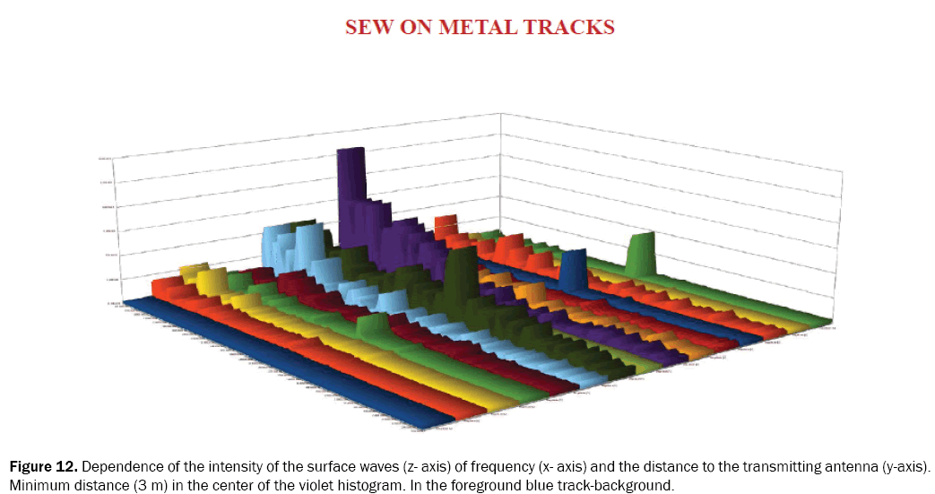 material-sciences-histogram