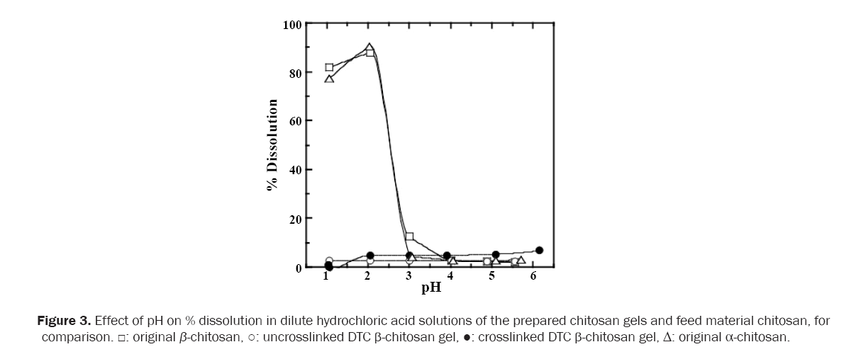 material-sciences-hydrochloric