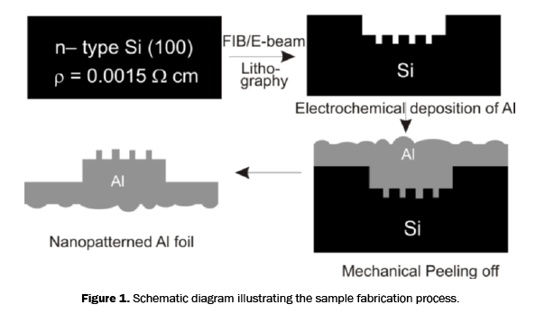 material-sciences-illustrating