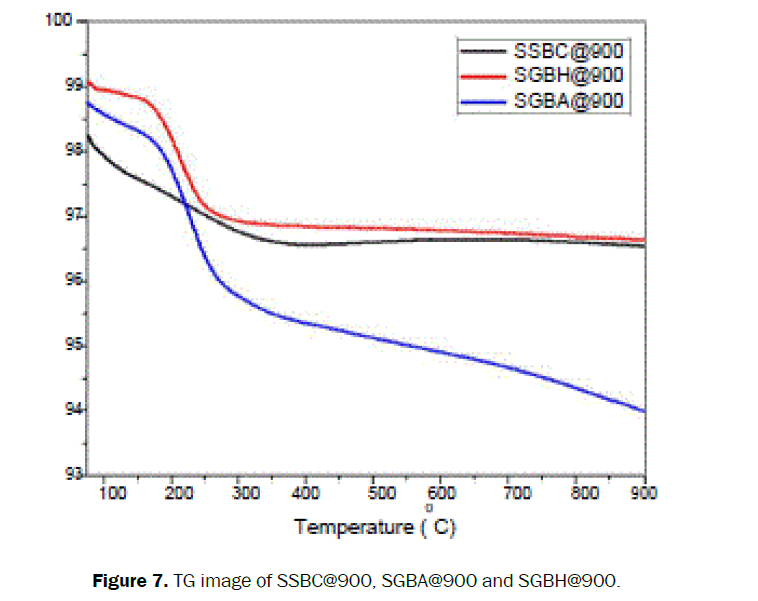 material-sciences-image