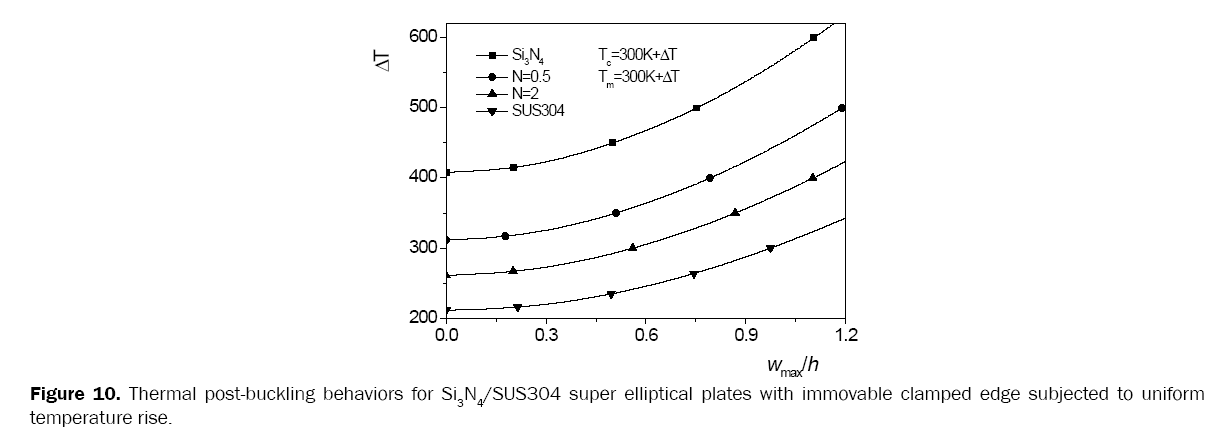 material-sciences-immovable9+clamped