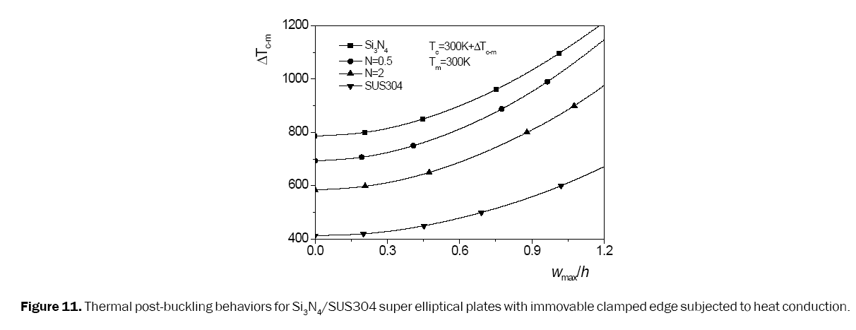 material-sciences-immovable9+clamped