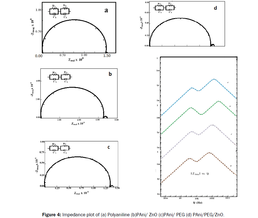 material-sciences-impedance-plot