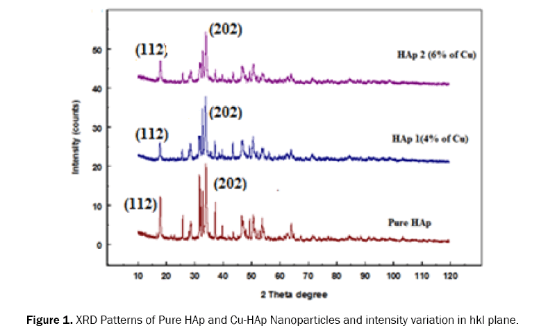 material-sciences-intensity