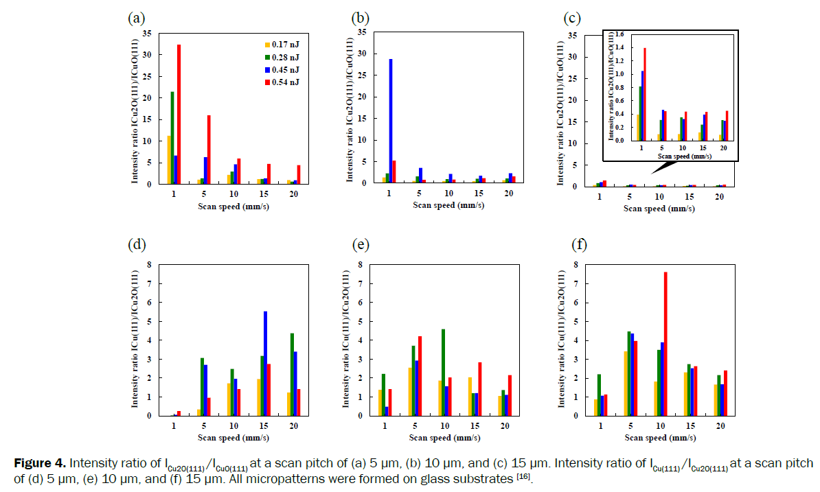 material-sciences-intensity-ratio-glass-substrates