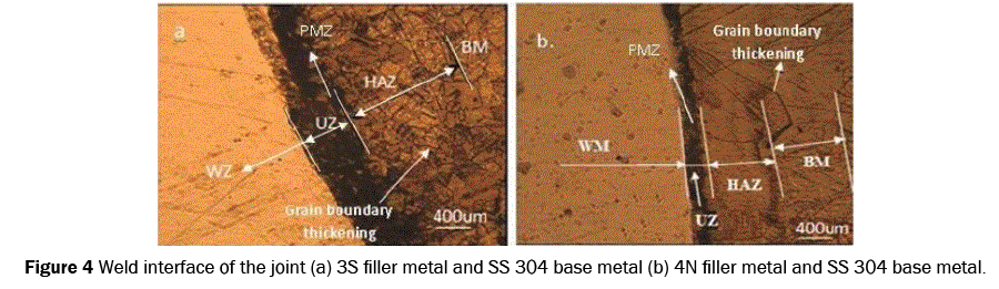 material-sciences-interface