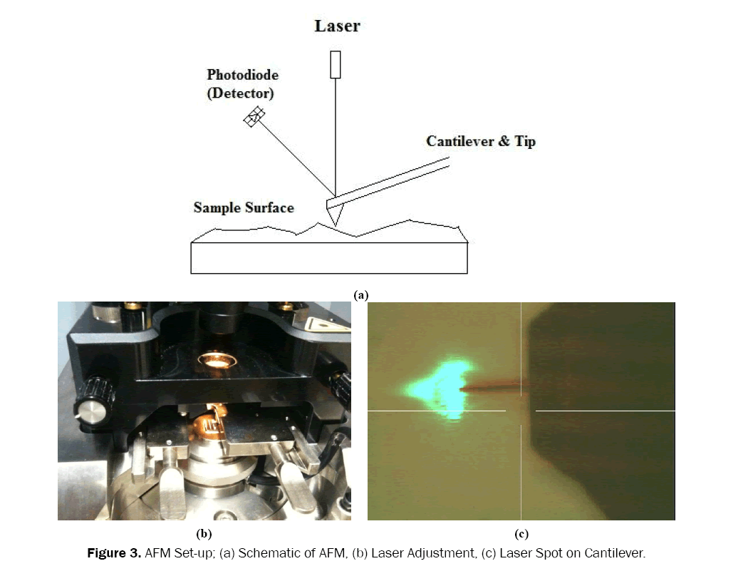 material-sciences-laser-adjustment