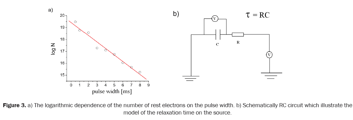 material-sciences-logarithmic-electrons-pulse