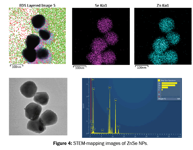 material-sciences-mapping