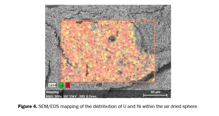 material-sciences-mapping-distribution