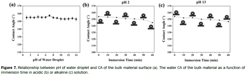 material-sciences-material