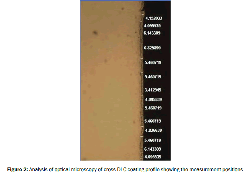 material-sciences-measurement-positions