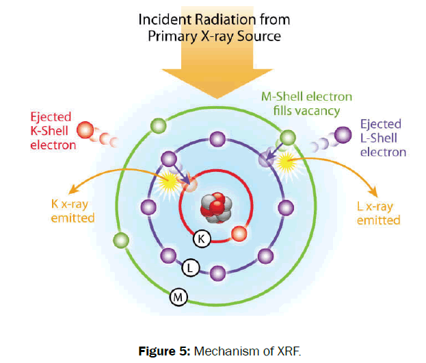 material-sciences-mechanism