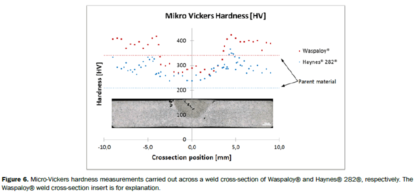 material-sciences-micro-vickers