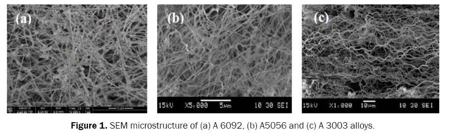 material-sciences-microstructure