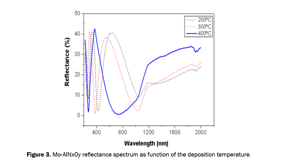 material-sciences-mo-ainxoy-reflectance