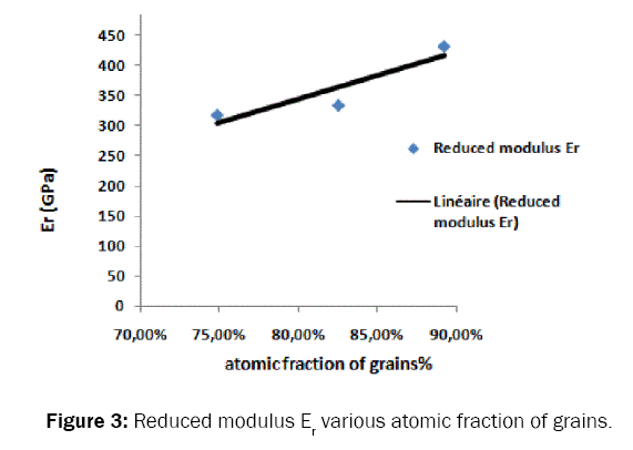 material-sciences-modulus