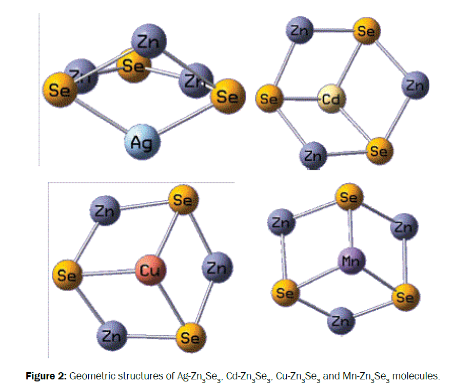 material-sciences-molecules