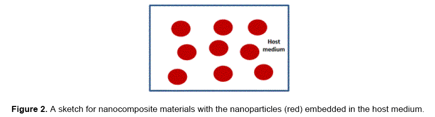 material-sciences-nanocomposite