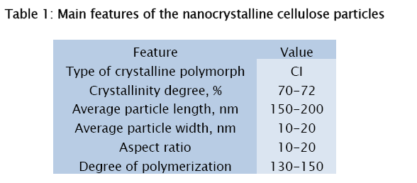 material-sciences-nanocrystalline-cellulose