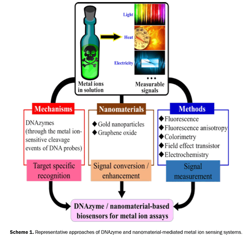 material-sciences-nanomaterial