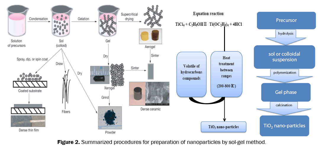 material-sciences-nanoparticles