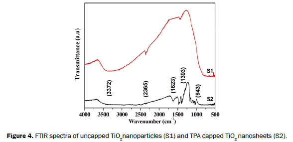 material-sciences-nanosheets