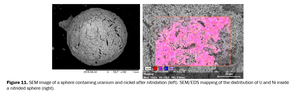 material-sciences-nickel-after-nitridation