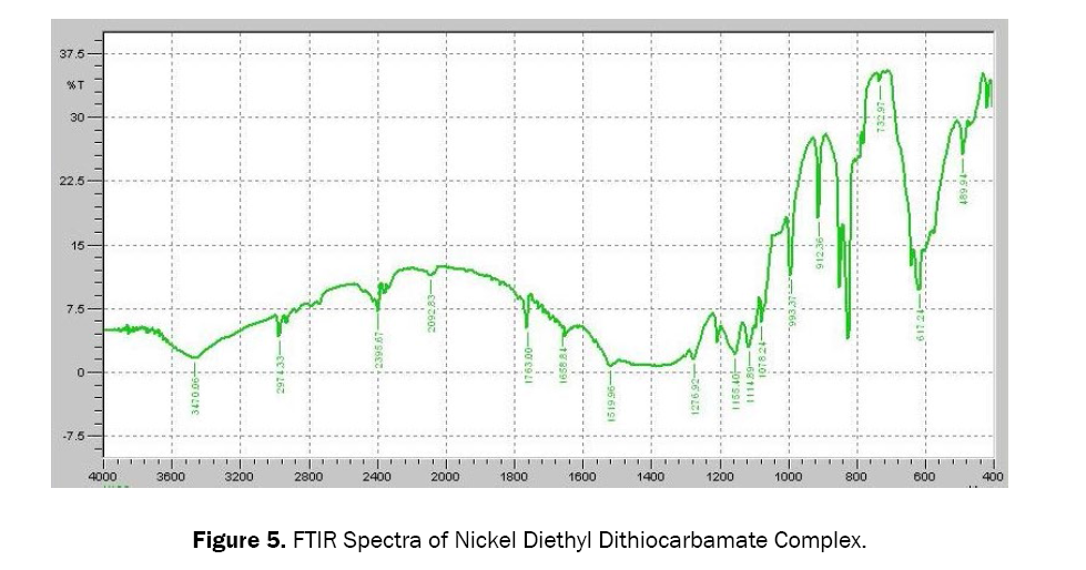 material-sciences-nickel-diethyl