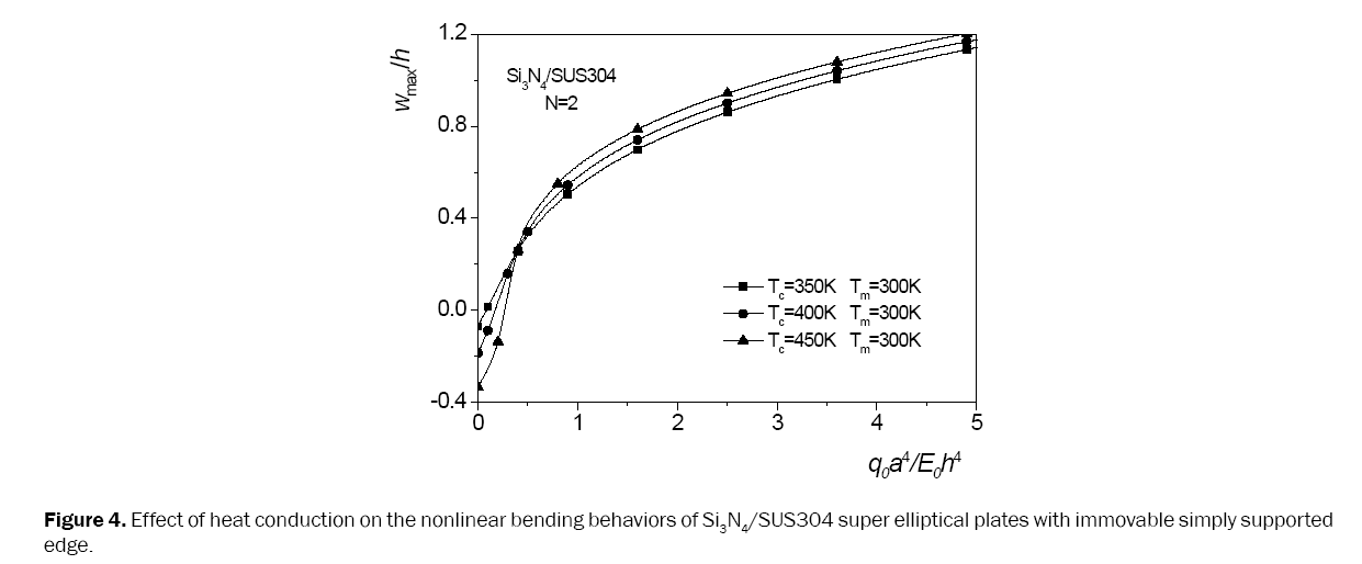 material-sciences-nonlinear-bending