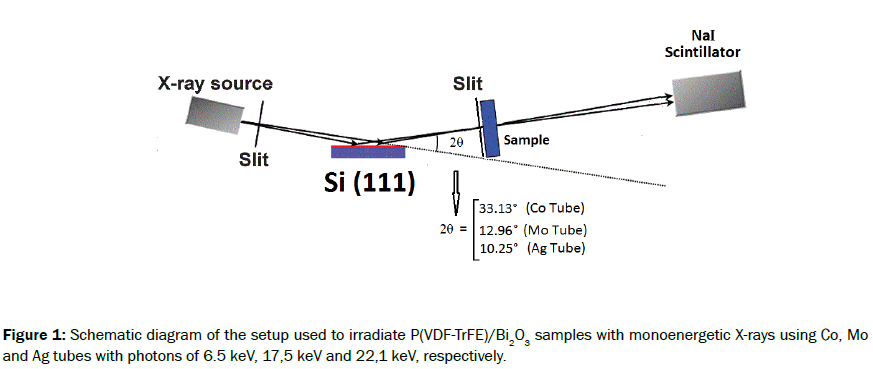 material-sciences-irradiate-tubes-photons