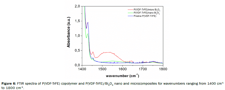 material-sciences-spectra-copolymer-nano