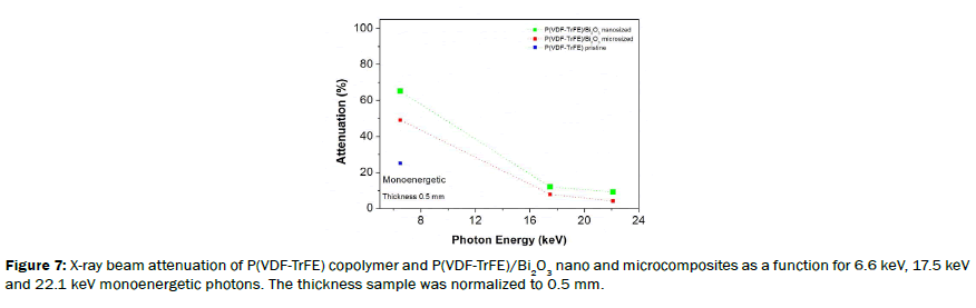 material-sciences-X-ray-beam-attenuation